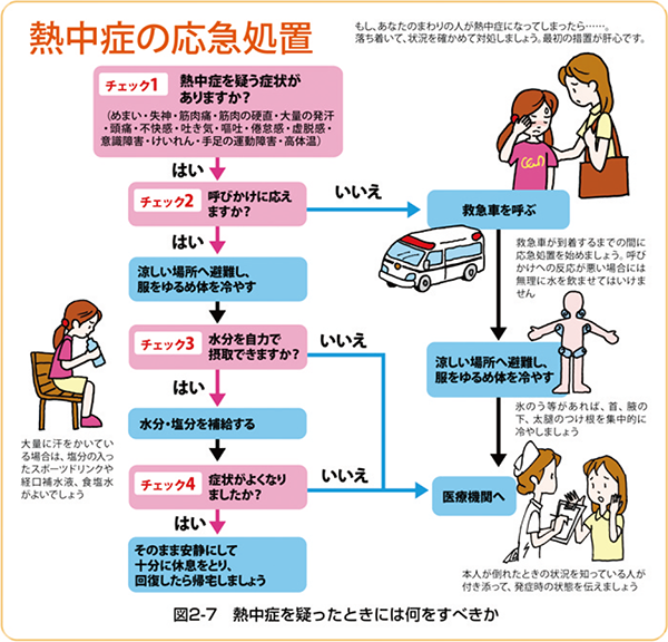 熱中症の応急処置